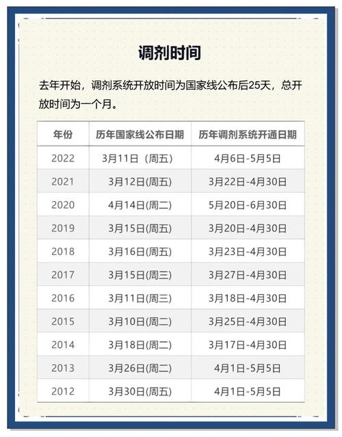 2021考研调剂什么时候开始