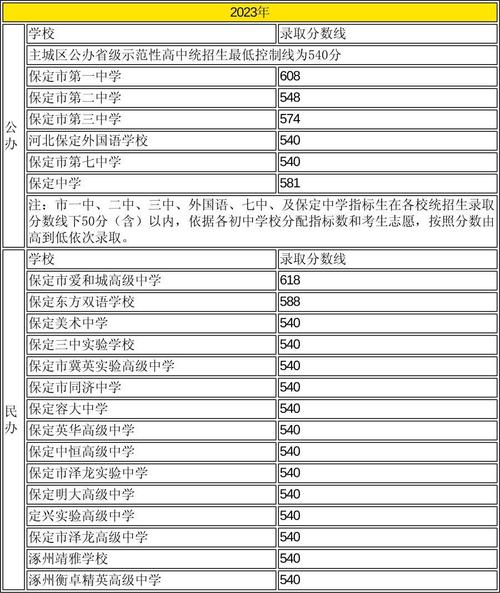 石家庄四十二中中考分数线是多少?
