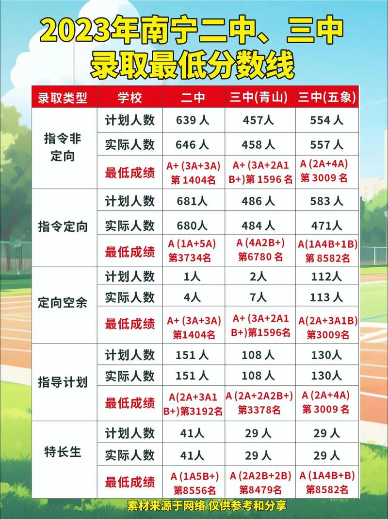 广西25届中考取消了吗