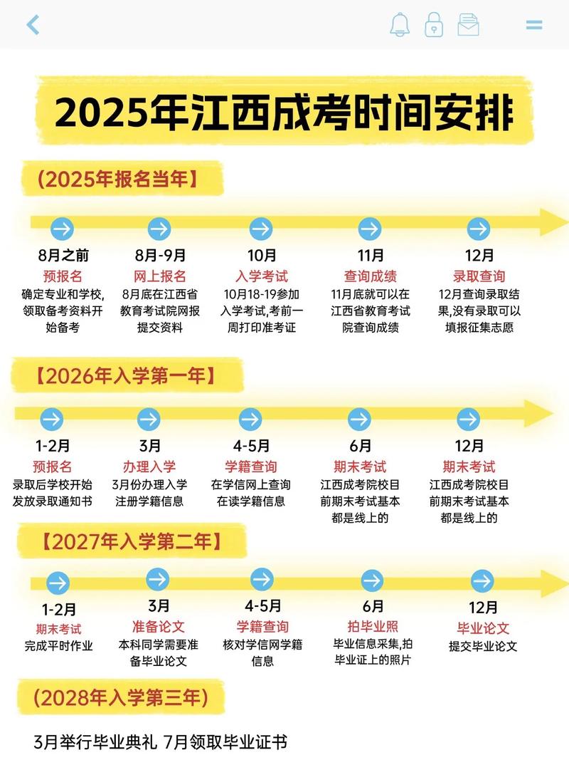 陕西成人专升本报名时间2025