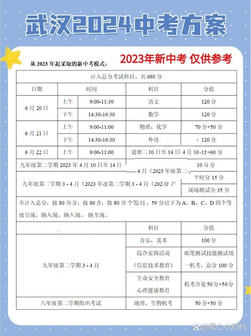 武汉中考各科满分是多少分?