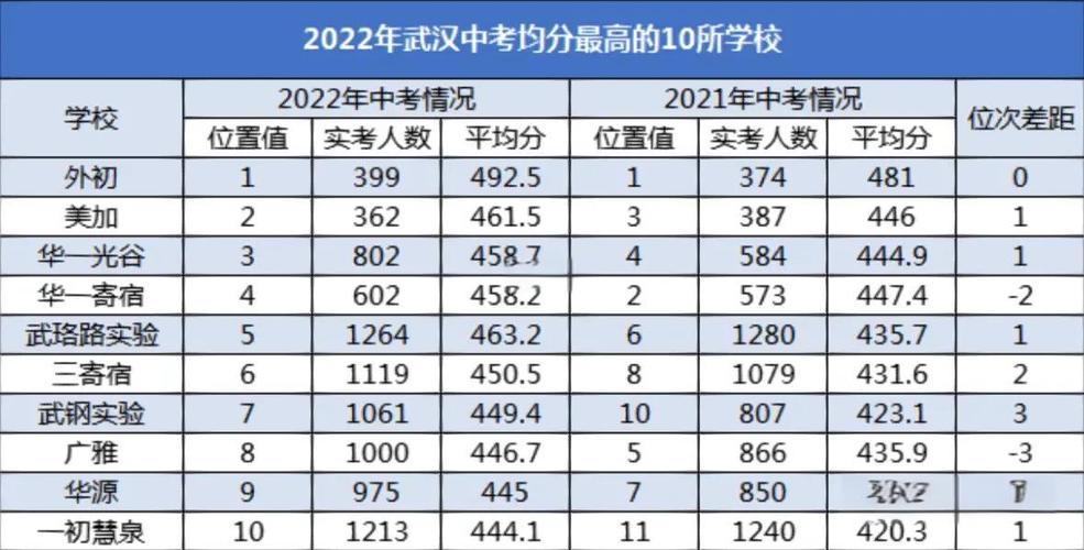 2020年武汉中考总分多少分
