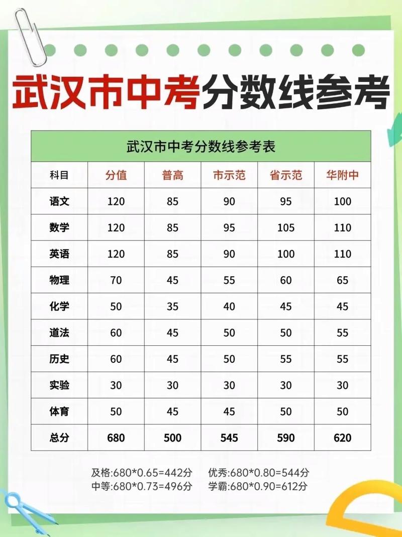 中考是什么时候湖北