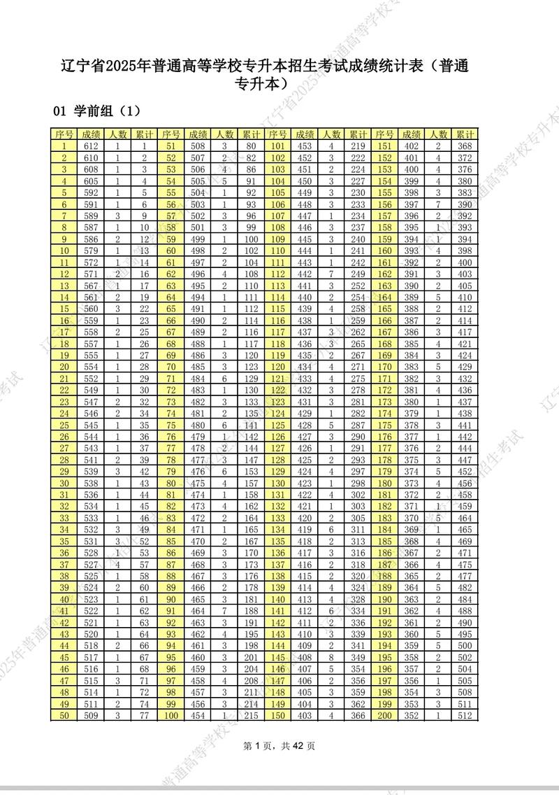 辽宁省专升本官方网站2025，辽宁省专升本招生