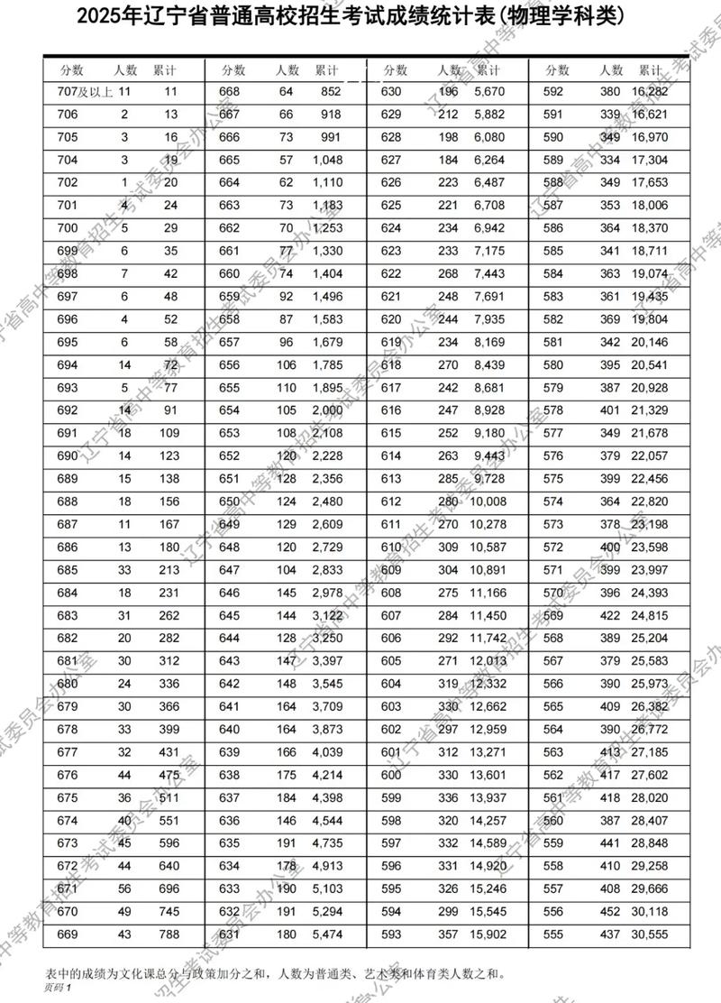辽宁专升本考试时间2025具体时间
