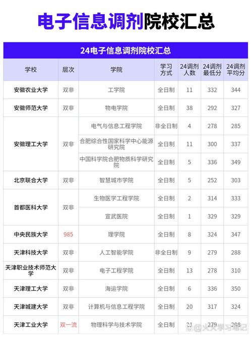 25年考研调剂院校？2021年考研调剂211学校最新消息？