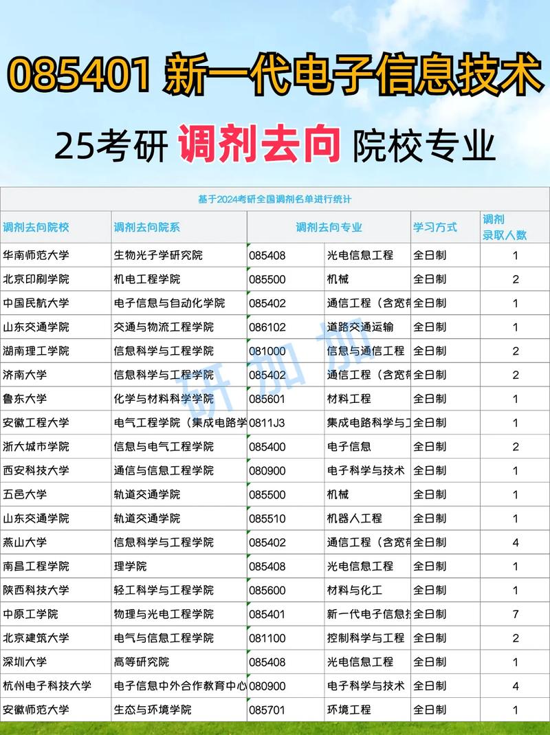 动力工程调剂,25考研调剂去向院校专业