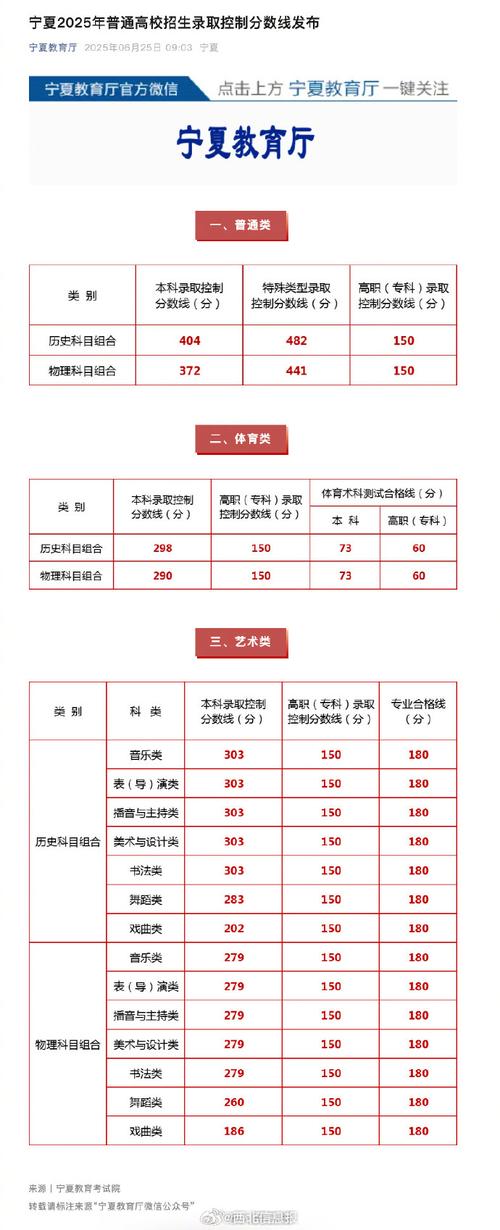 2025年宁夏吴忠中考分数录取线是多少