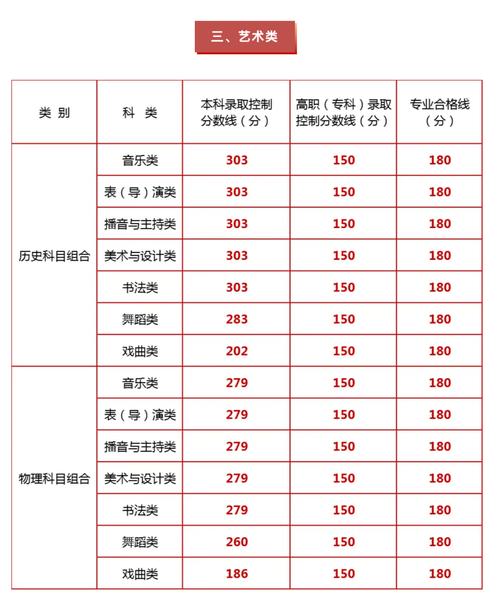 2025年中考宁夏考哪些科目及分数