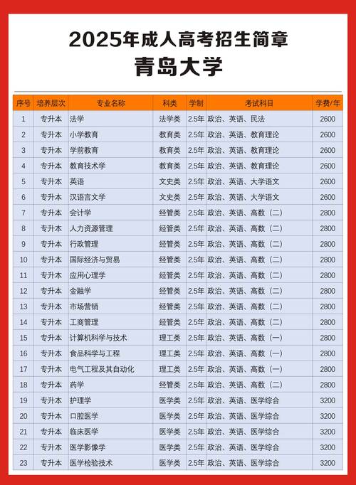 成考没有高中毕业证能不能参加?2021年成人高考报名时间、报考流程