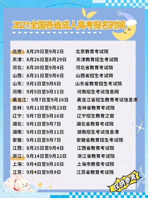 河北省2021成人高考报名时间是什么时候?