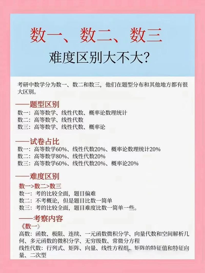 25考研国家线走向如何?独家预测与深度揭秘