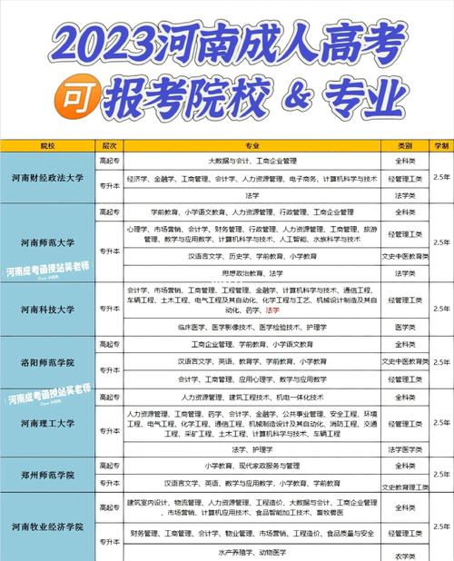 河南成人高考时间2023年具体时间表？河南省成人高考日期？