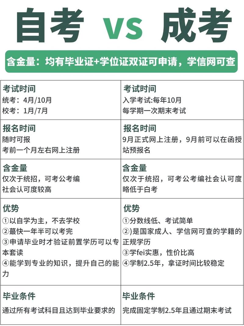 成人高考和自考的区别在哪里？成人高考和自考的区别在哪里啊？