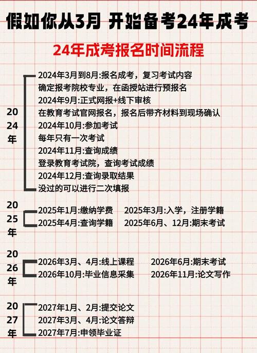 2020年山东省成人高考报名和考试时间是什么时间