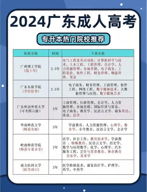 成人专升本去机构报还是学校报好