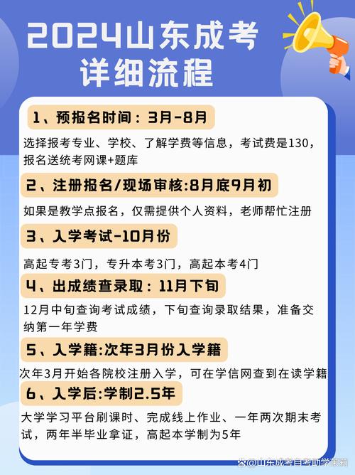 成人高考时间2024年具体时间，成人高考时间2024年具体时间是什么？