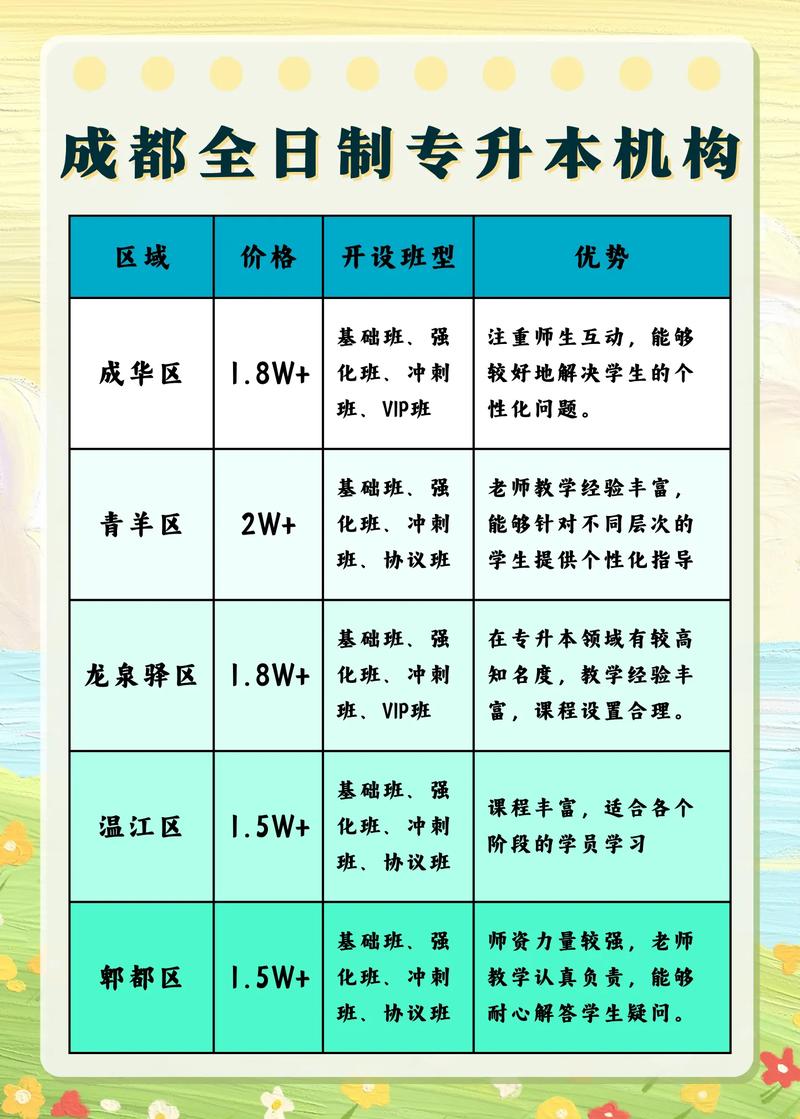 山东专升本培训一般怎么收费