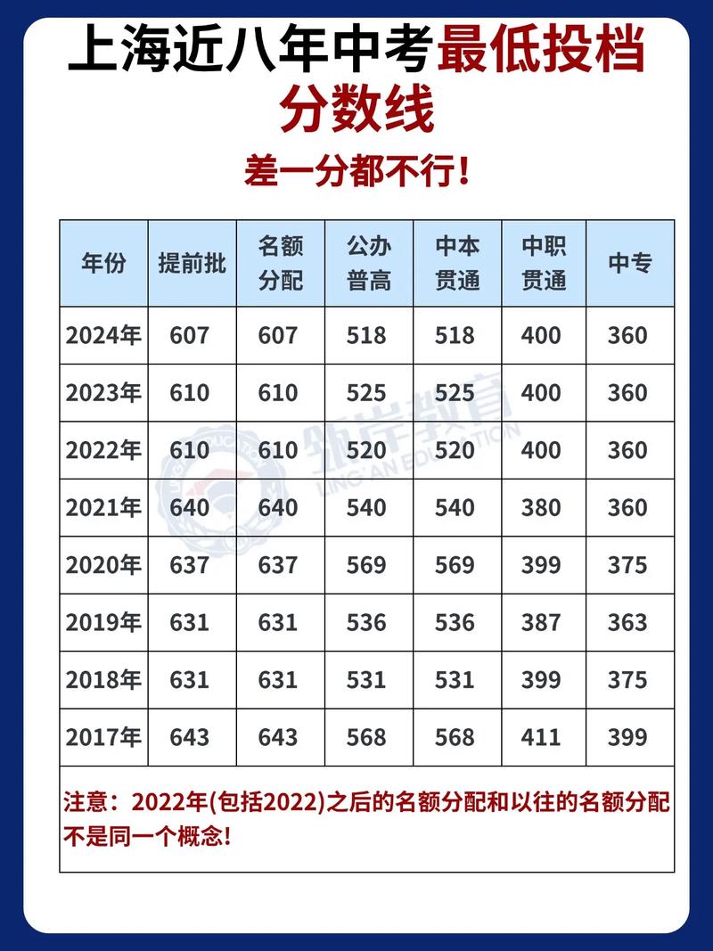 2020年石家庄中考录取分数线