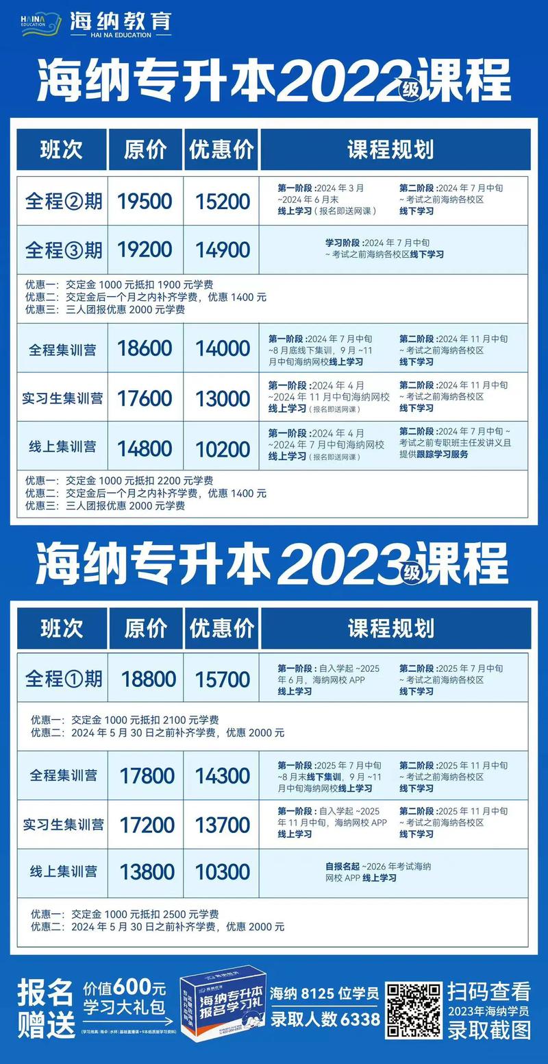 专升本培训班费用一般多少呀