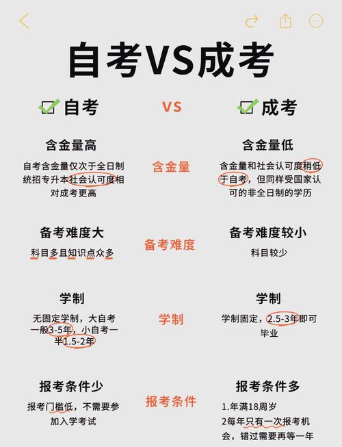 成人高考和自考的区别哪个含金量高一点，成人高考和自考有什么区别 有哪些不同？