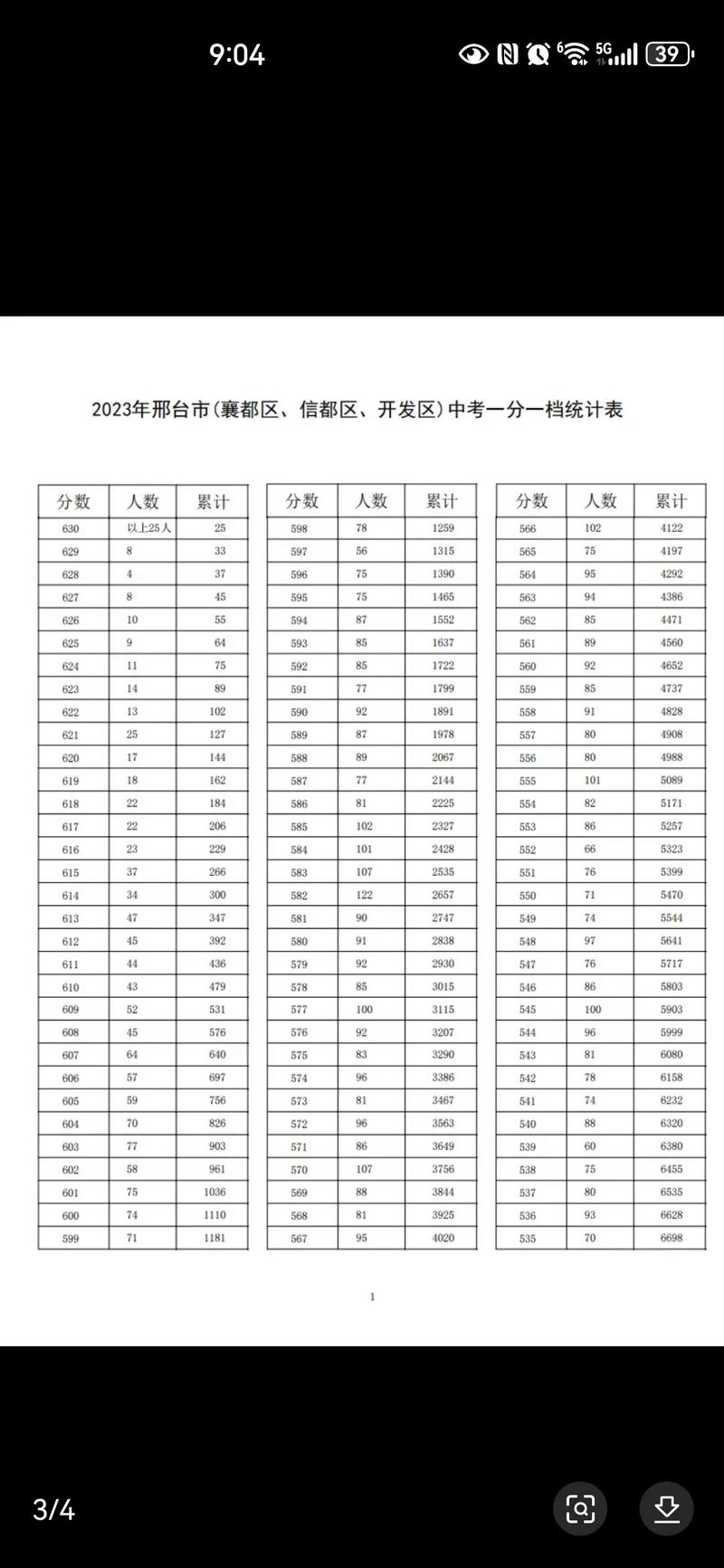 河北邢台中考满分多少分2022