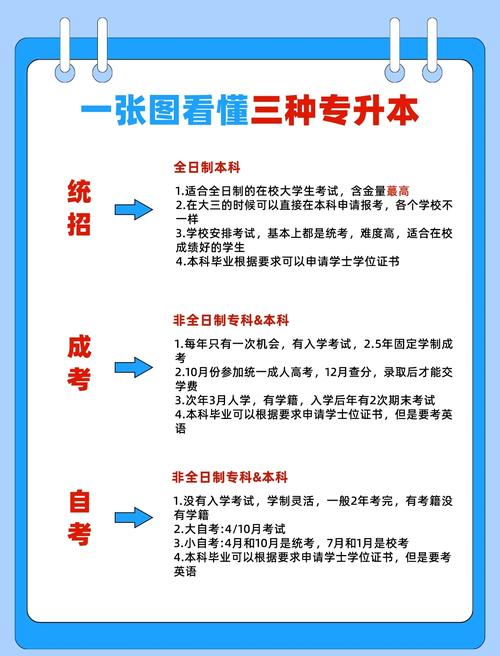 成人高考也叫专升本?？成人高考都是专升本吗？