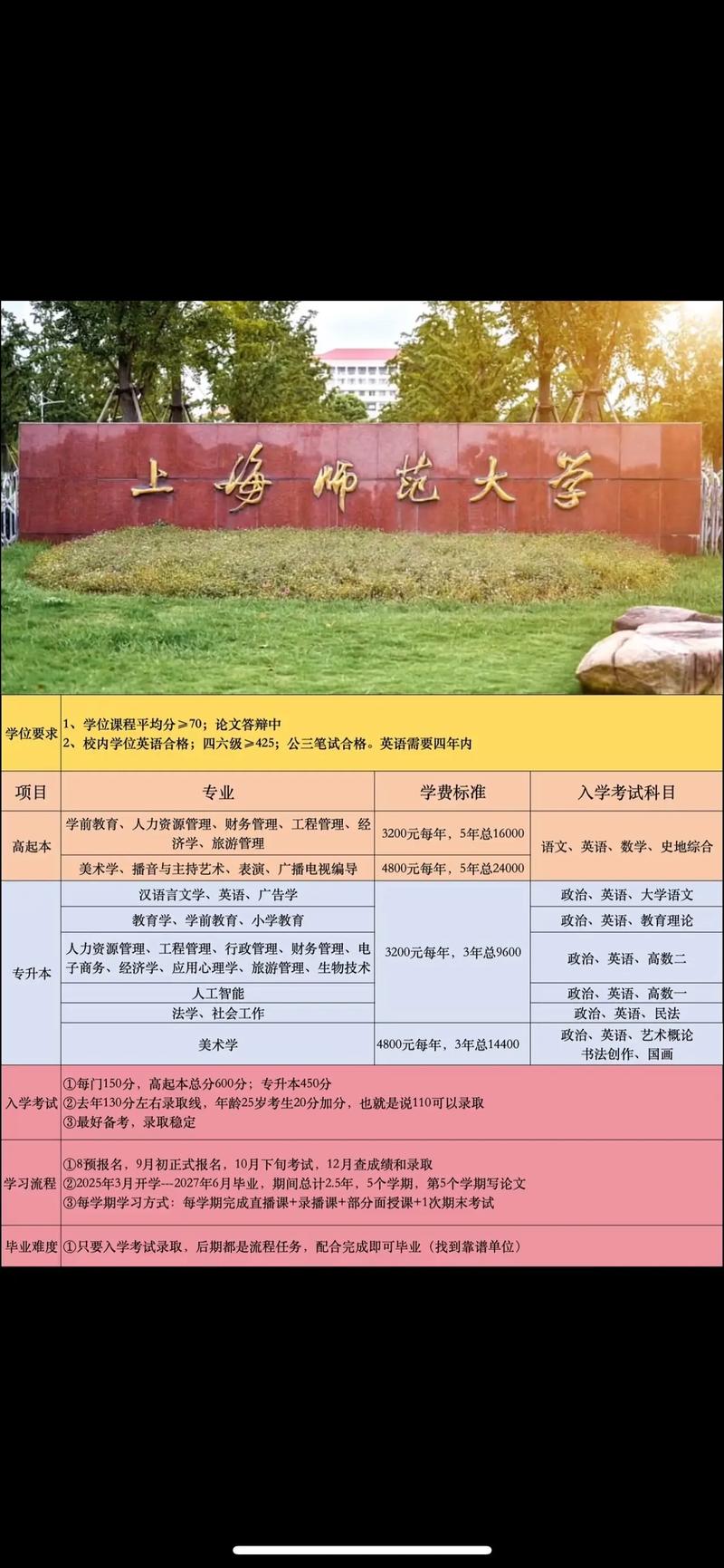 成人高考是专升本吗