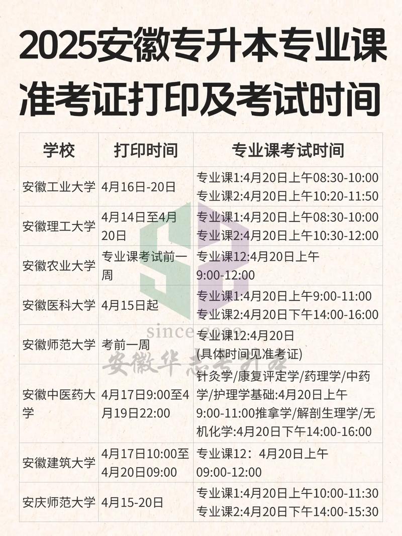 安徽专升本询问官方网站，安徽专升本询问官方网站教育厅