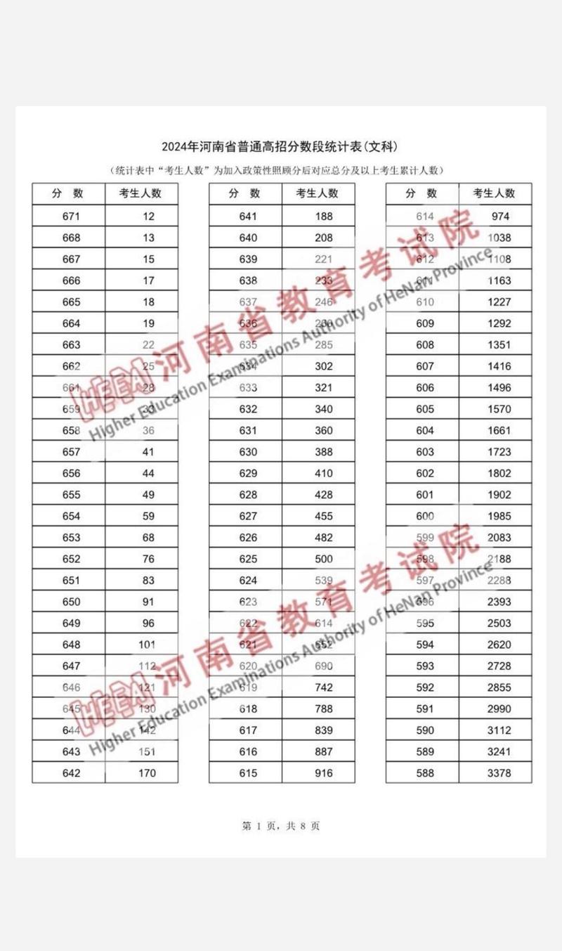 四川省2024年高考分数线出炉!!