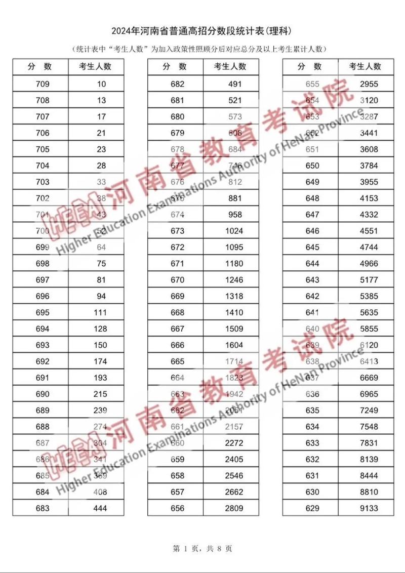 2024年广东省高考分数线公布