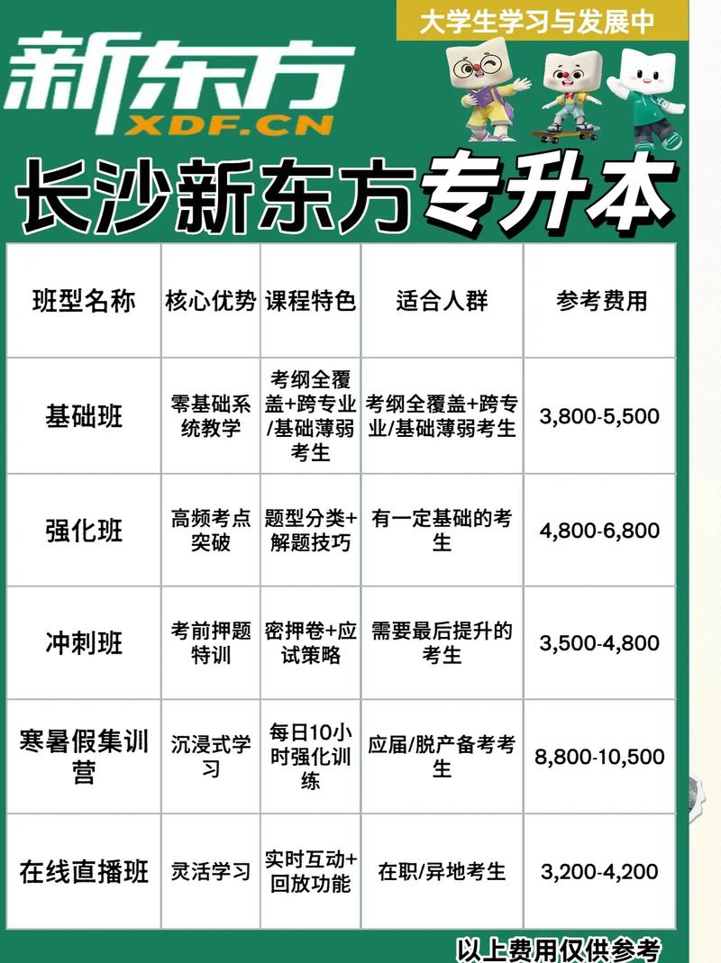 2025湖南专升本院校排名!公办+民办分析