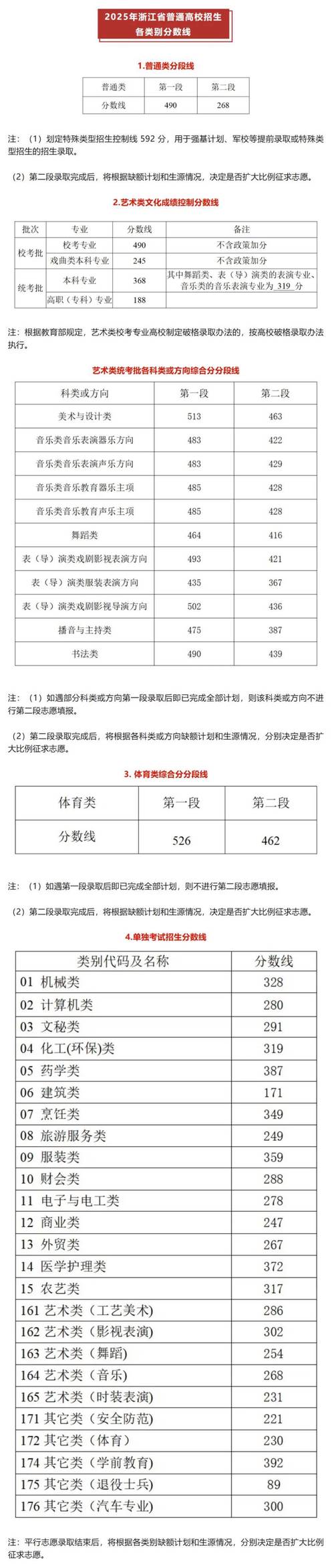高考的分数是怎样定的,什么是重点本科分数线