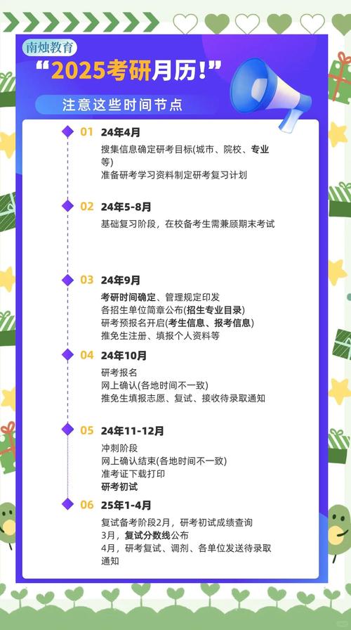 考研时间提前!六月不完成这些,你可能已输在起跑线上!