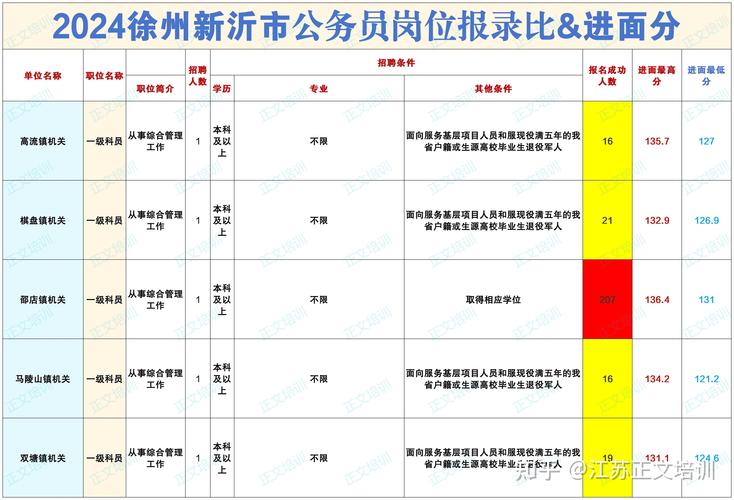 2025年中考录取分数线一览表新沂，2021年新沂中考录取人数