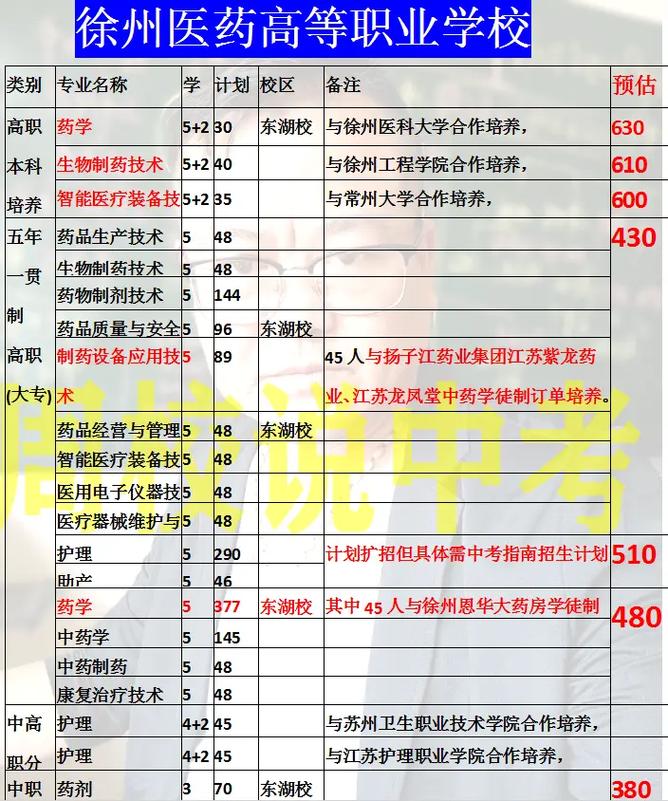 江苏新沂中考分数线2025年录取线是多少