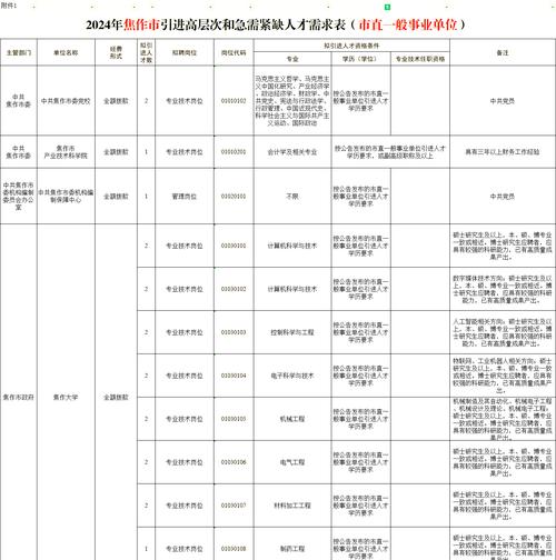 事业编制考试报名时间2023，江西省事业编制考试报名时间