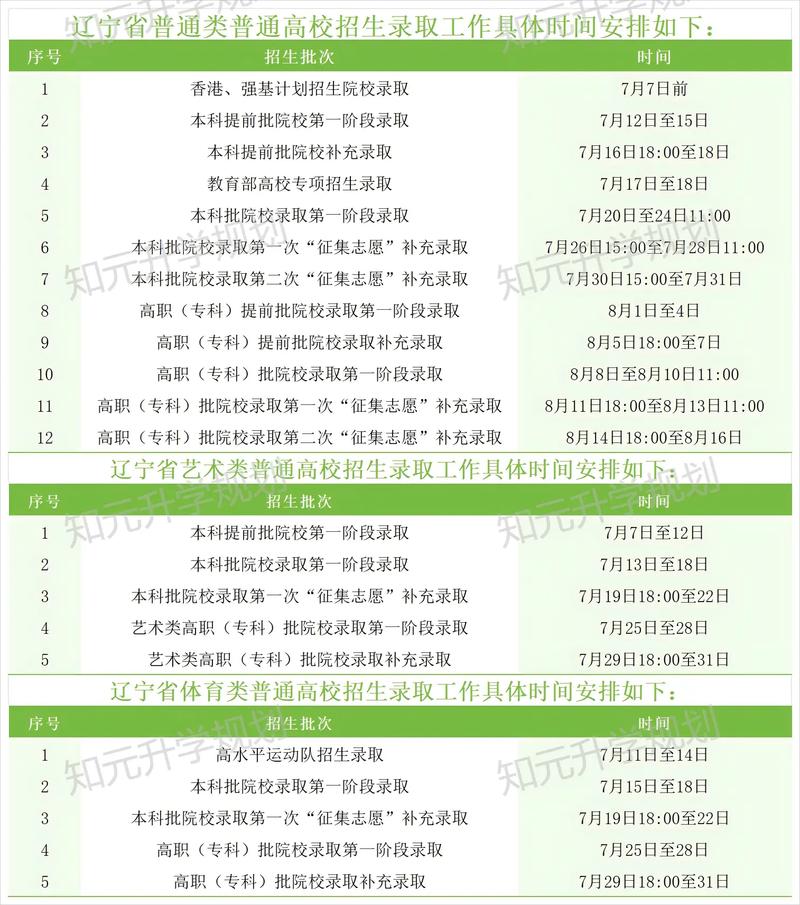 沈阳中考几号出成绩几号录取结束