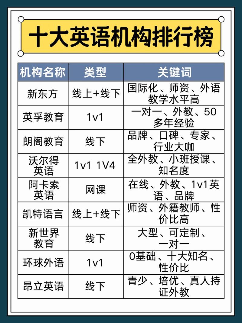 出国留学英语培训机构排名前十，出国留学英语培训机构推荐