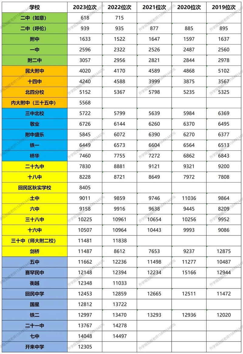 2021年包头中考录取分数线