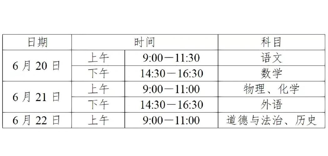 2023年武汉新中考科目和分数分配？2023武汉市新中考科目？