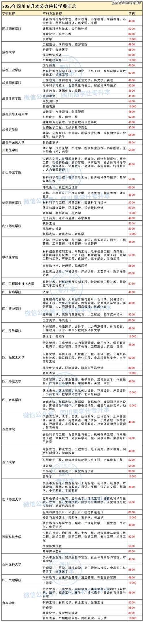 四川专升本要什么条件，四川专升本的条件