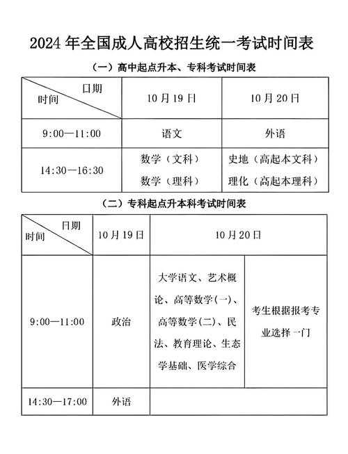 成人高考一年几次