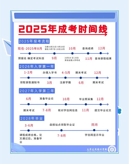 成考报名一年几次