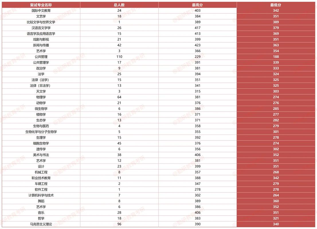 2025年考研上岸率？2021考研上岸率？