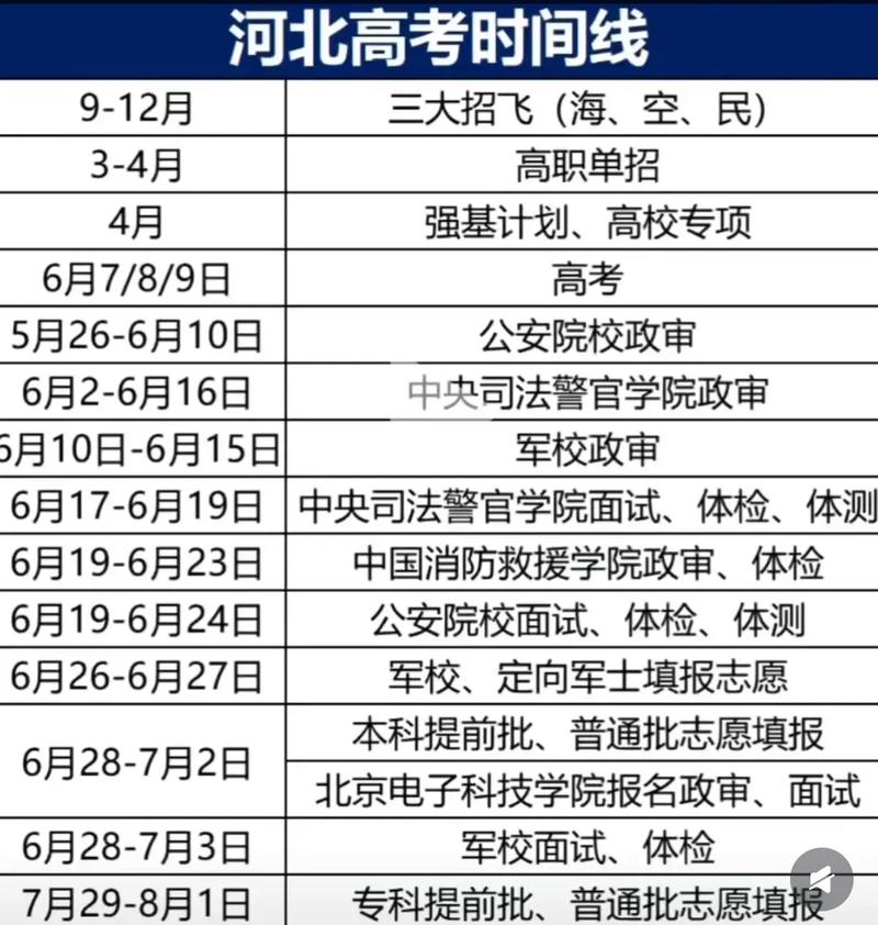 2023年全国10月自考考试时间安排公布!附考证全流程!