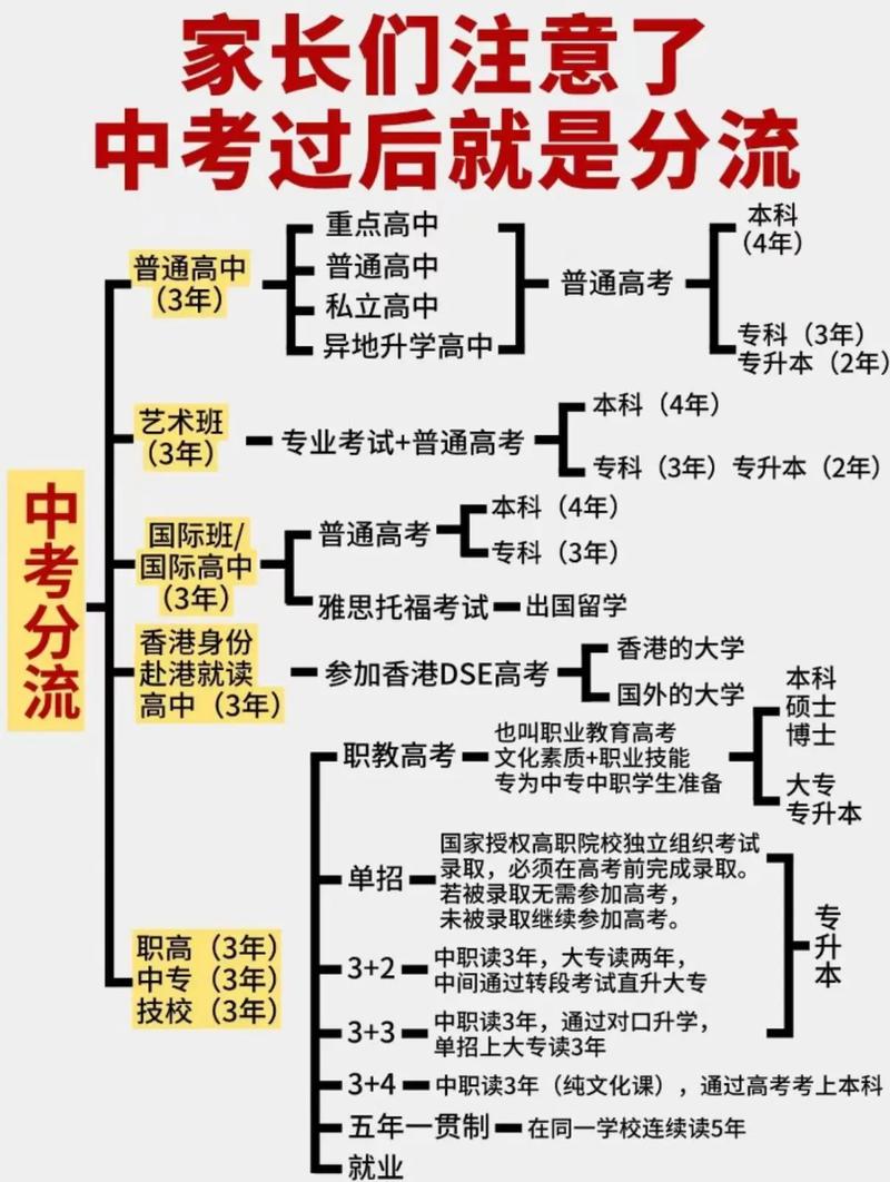 陇县中考录取分数线是多少?