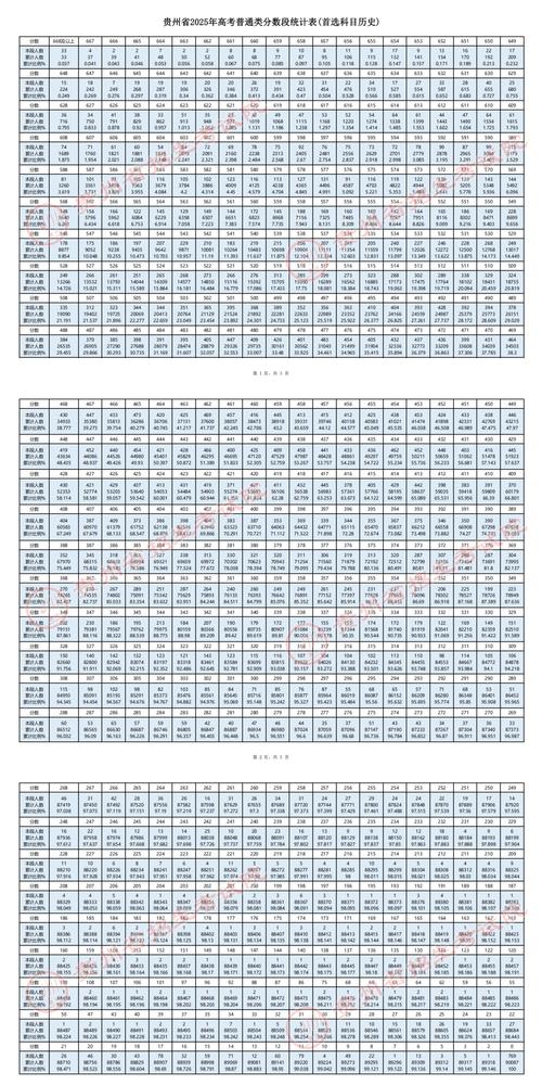 2025年贵阳市中考分数录取线是多少