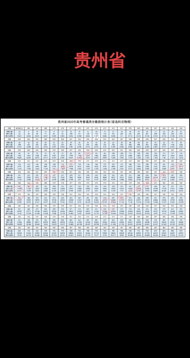 2025年贵州省所有学科满分多少