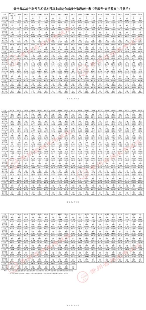 贵州中考成绩总分是多少分